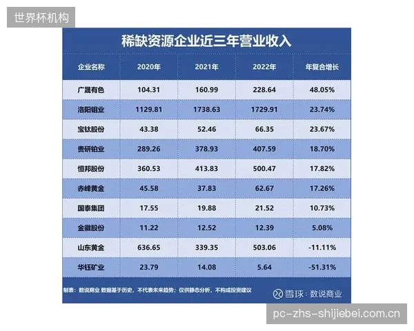年轻后卫赵旭昕流入市场，其高效投射与组织能力成为稀缺资源。
