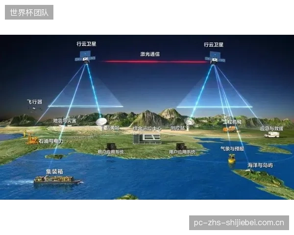 Starlink等低轨卫星网络的服务质量，将在未来三年内直接决定越野、拉力等偏远地区赛事的实时数据传输能力与商业价值